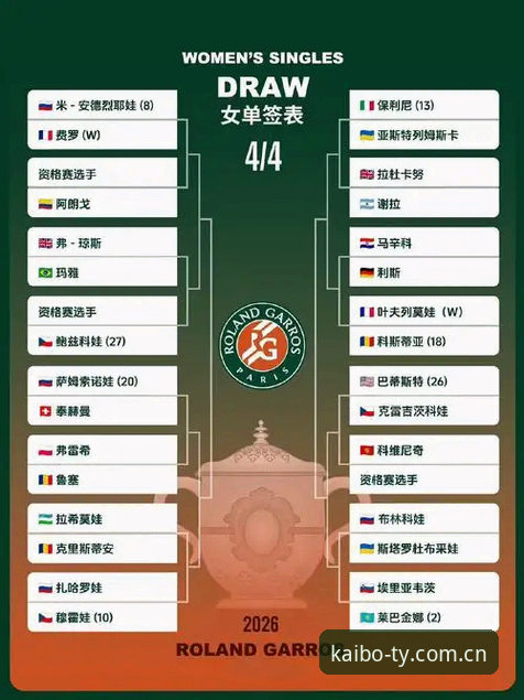 资深用户分享：在开博体育平台复盘2026法网女签，中国金花突围密码全解析