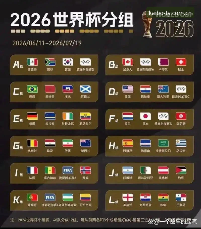 U17世界杯抽签结果深度对比：中国男女足分组形势与晋级策略分析
